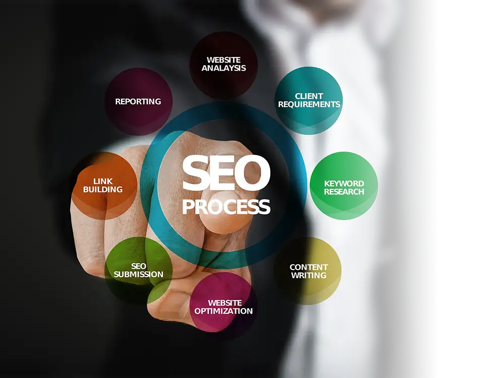 SEO Consulting Services