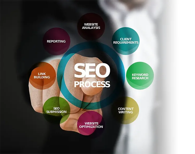 SEO Services